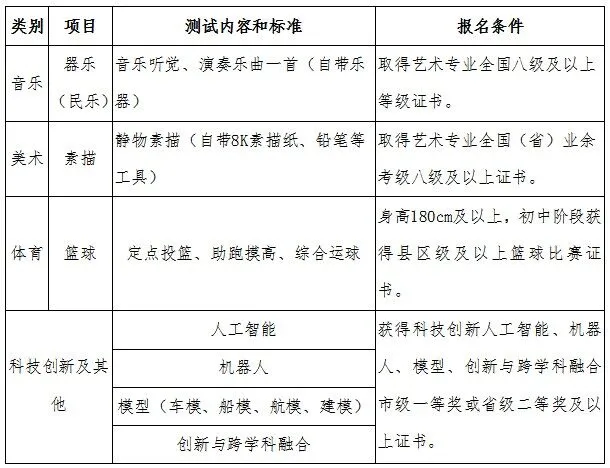 兰州市第五十七中学 2024自主招生说明