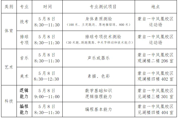 蒙自市第一高级中学 2024年科技类特长生招生方案