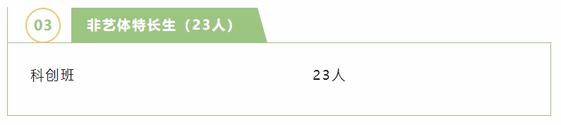 海南省农垦实验中学 2024学科类自主招生说明