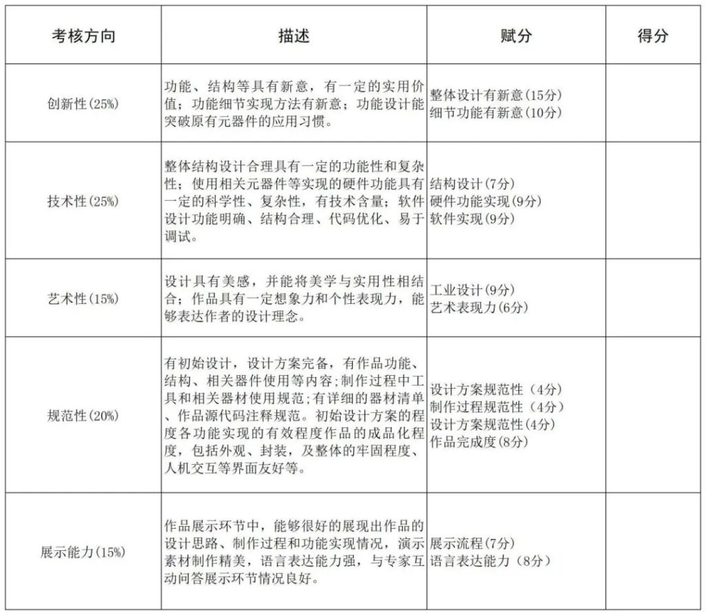 南宁市第三中学 2024年科技特长生招生方案