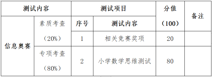 盘州市第十三中学2024年科技特长生招生简章