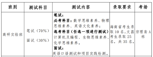 清华附中文昌学校高中部 2024学科类自主招生说明