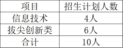 曲靖一中 2024年科技类特长生招生方案