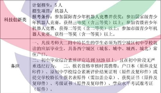 青师大二附中 2024科技特长生招生计划