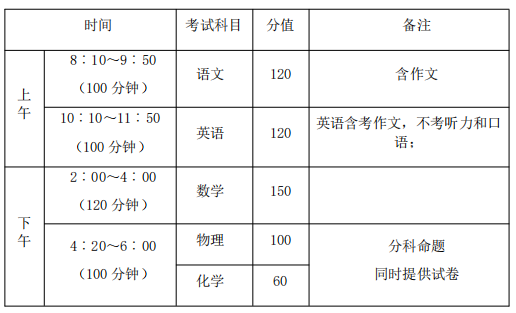 十堰一中 2024年学科特长生招生公告