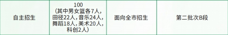 铜仁市民族中学 2024年科技特长生招生简章