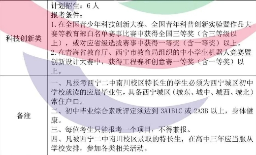 西宁二中 （南川校区） 2024科技特长生招生计划