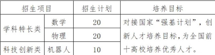 习水县第五中学 2024年自主招生方案