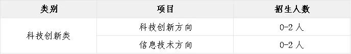 扬州大学附属中学   2024年科创特长生自主招生简章