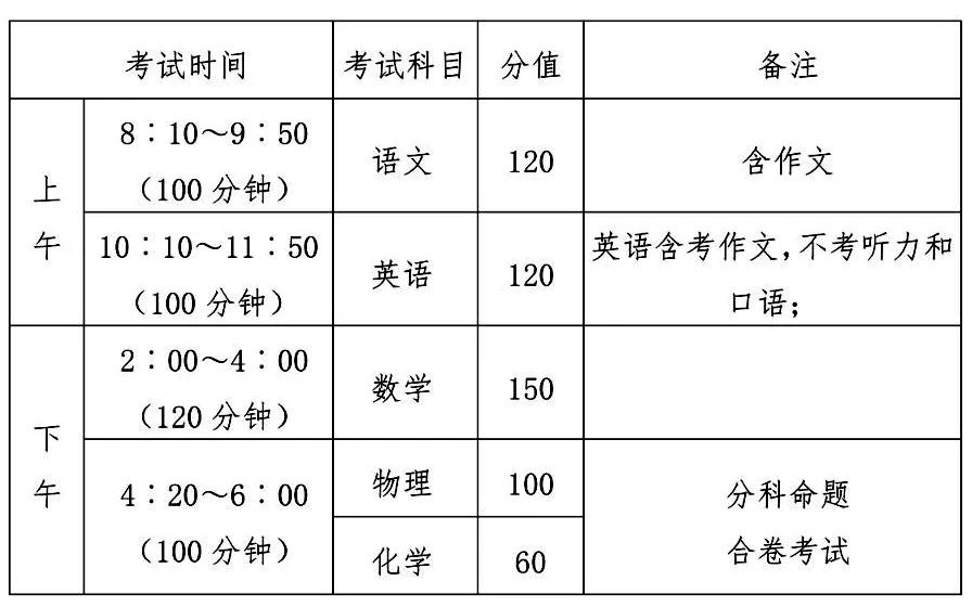 郧阳中学 2024年学科特长生招生公告