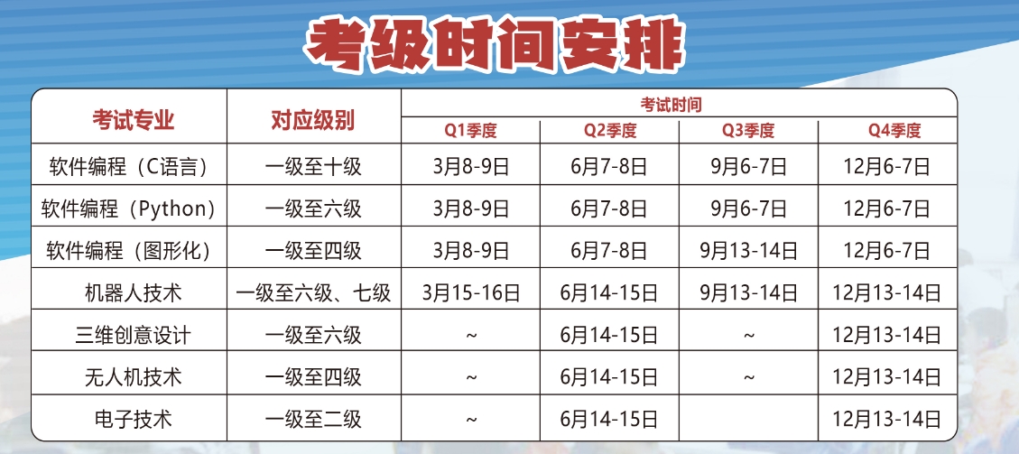 关于2025年中国电子学会青少年等级考试安排的通知