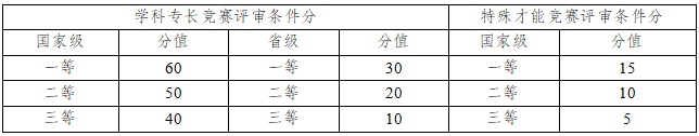 南京工业大学2025年综合评价招生简章