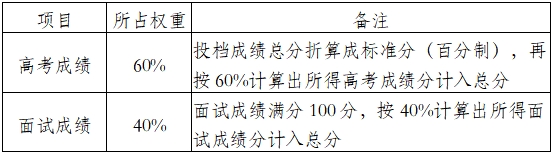 南京医科大学2025年综合评价招生简章