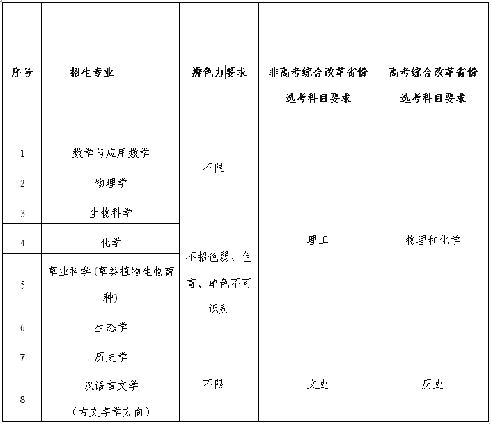 兰州大学2025年强基计划招生简章